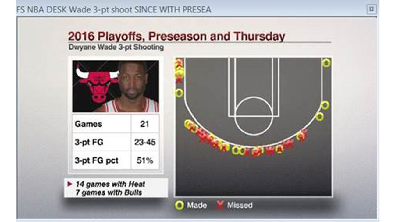 Bulls y Pacers se enfrentan en vivo por ESPN
